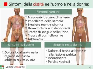 Sintomi_della_cistite_640x480