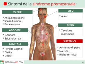 sintomi-sindrome-premestruale_700x525