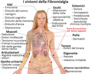 fibromialgia%20-%20sintomi